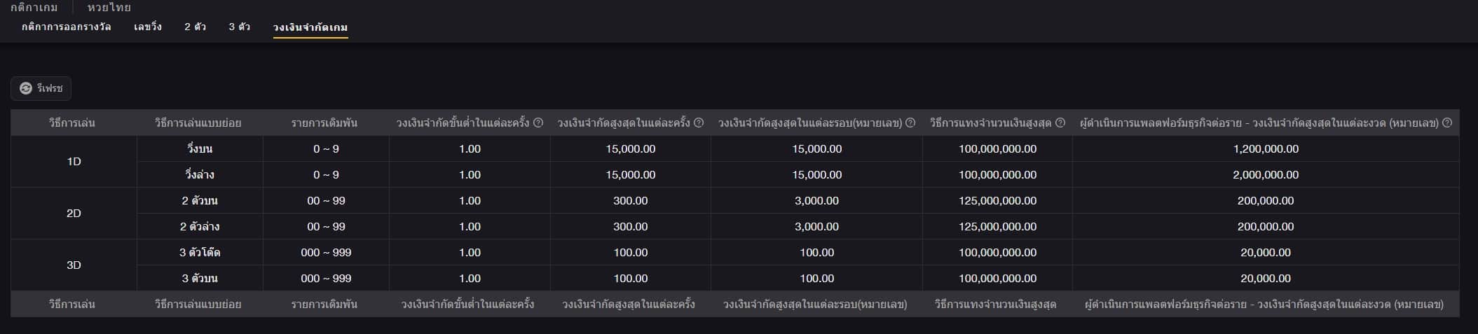 lotto thai bet 11
