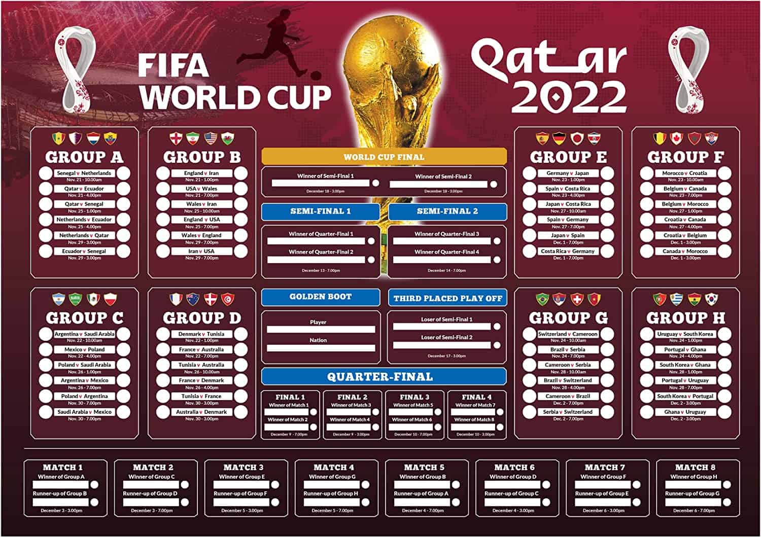 ฟุตบอลโลก 2022 ตาราง